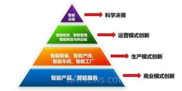 工業(yè)互聯(lián)網(wǎng)熱潮下的冷思考 網(wǎng)站技術(shù)服務(wù)的重要角色