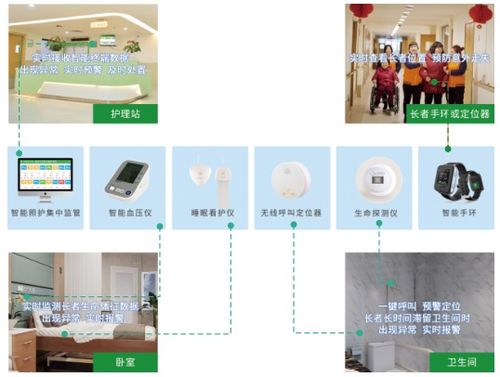 安養(yǎng)云守護(hù)養(yǎng)老安全 智慧養(yǎng)老優(yōu)勢(shì)凸顯，開(kāi)啟智能養(yǎng)老新時(shí)代